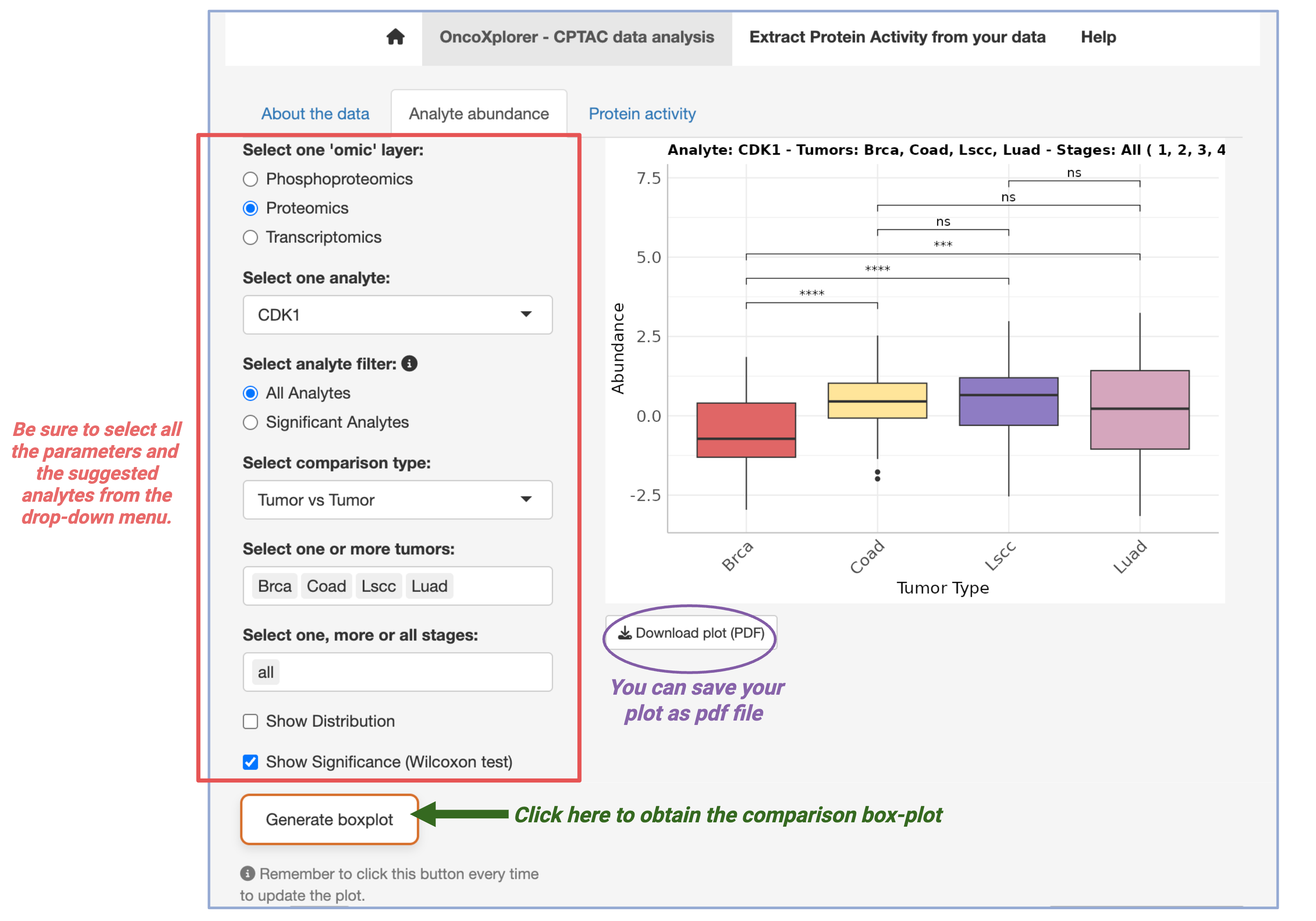Analyte Abundance Analysis